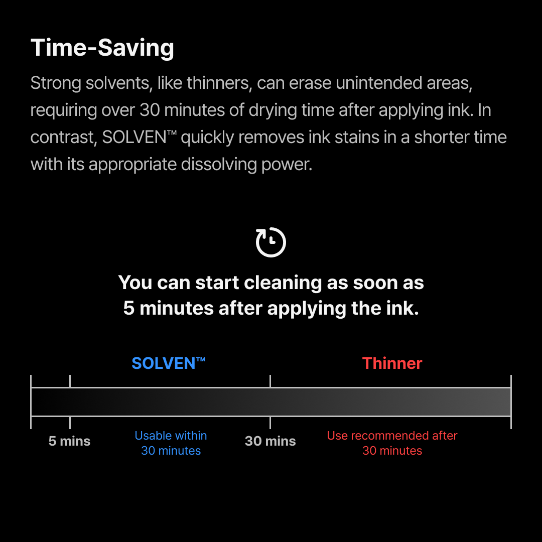 Gunprimer - SOLVEN Panel Line Cleaning Solution