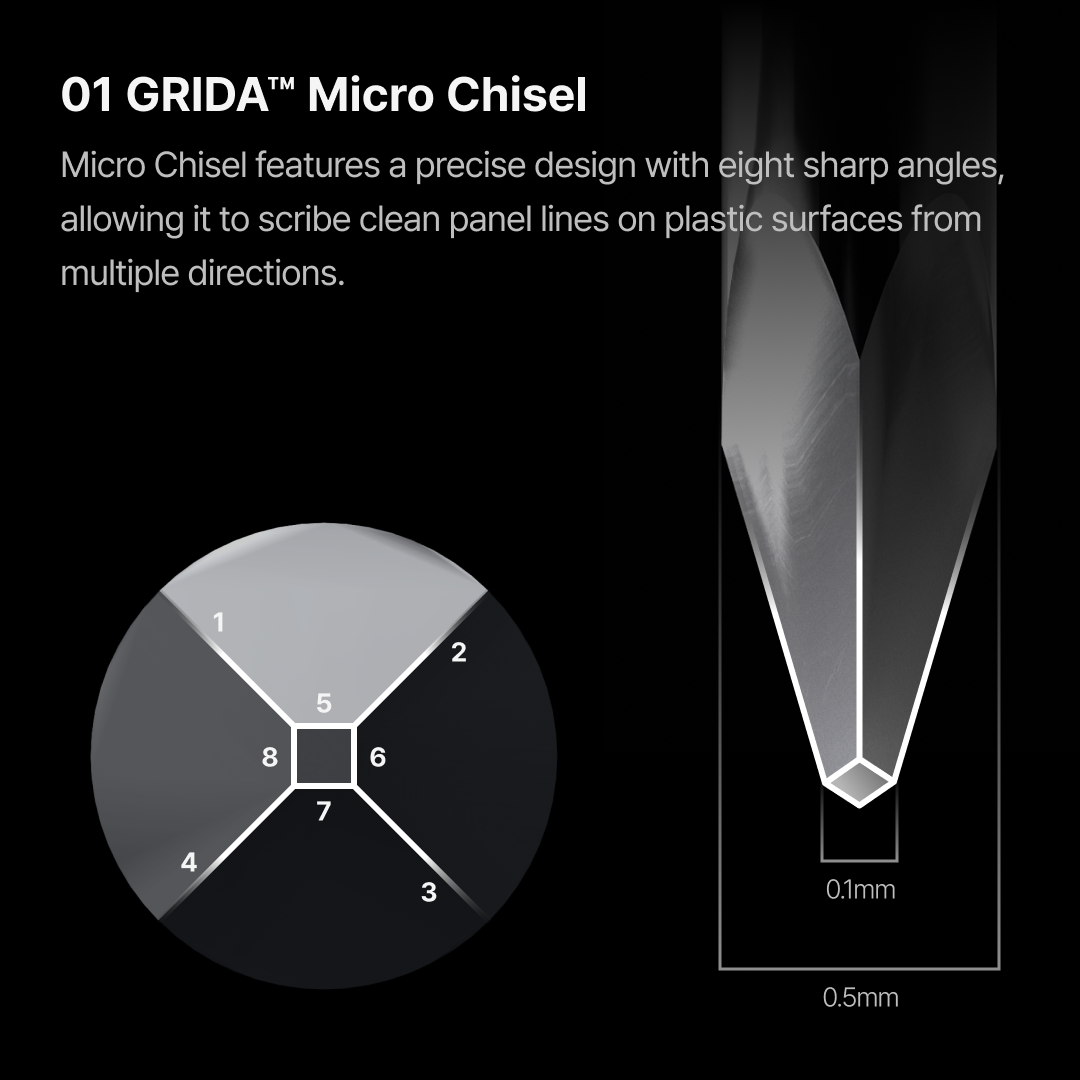 Gunprimer - GRIDA Premium Scribing Set