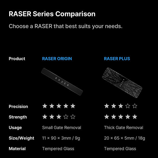 Gunprimer - RASER+ (Raser Plus)